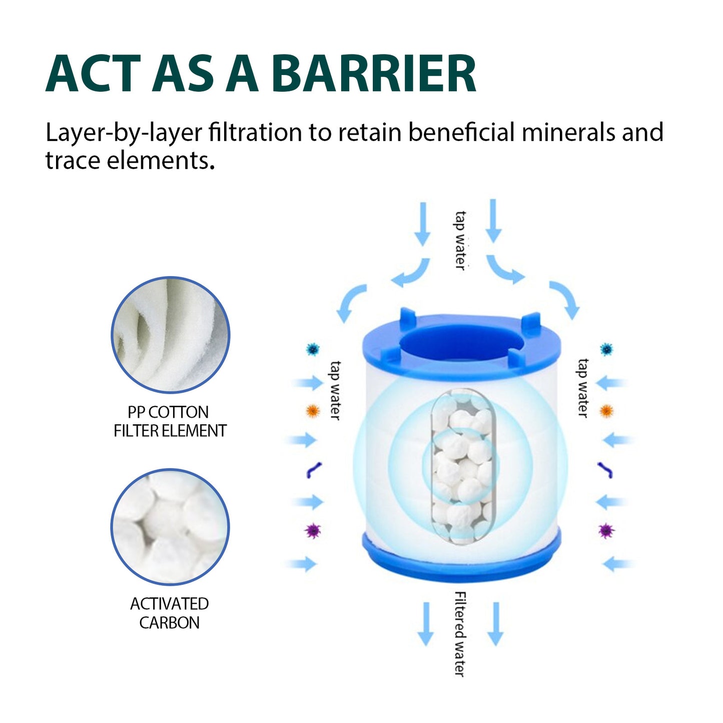 360º Rotating Faucet Water Filter